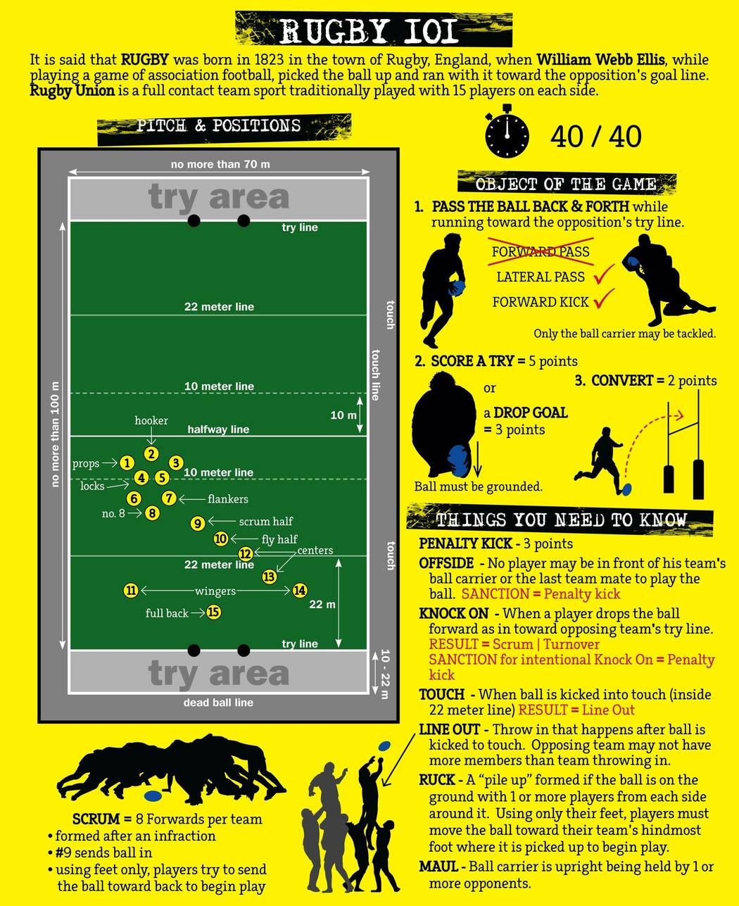 Rugby 101 Infographic
